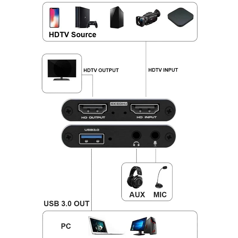 4K HDMI Video Capture Card – 1080P 60Hz USB 3.0 for PS4, OBS & Live Streaming